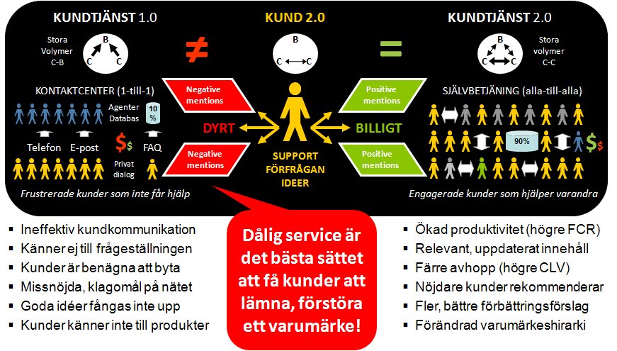fel 1101 telia fel 1101 telia
